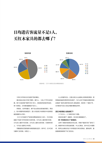 日均進(jìn)店客流量不足5人，買紅木家具的都去哪了？